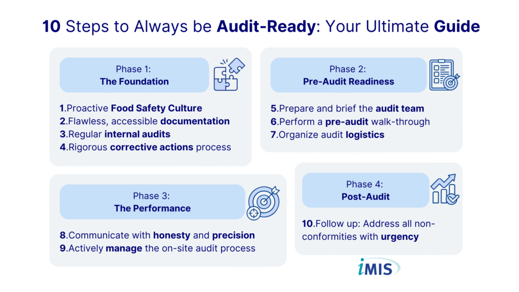 audit