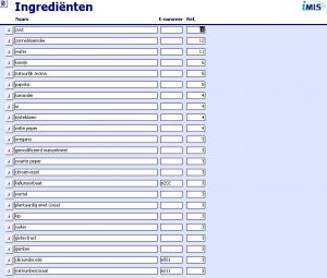 Ingredienten overview IMIS