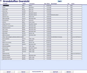 SpecCheck grondstoffen overview