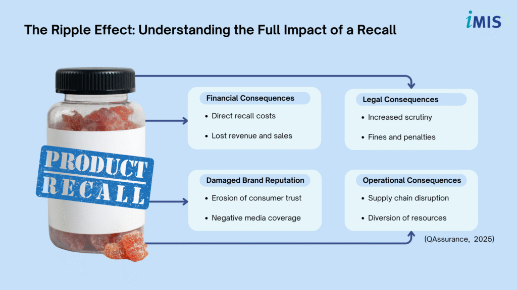 recall