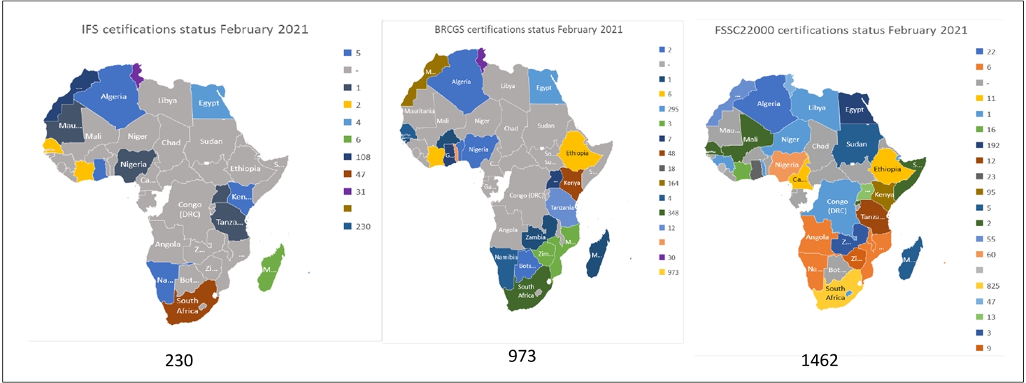 Certification status africa