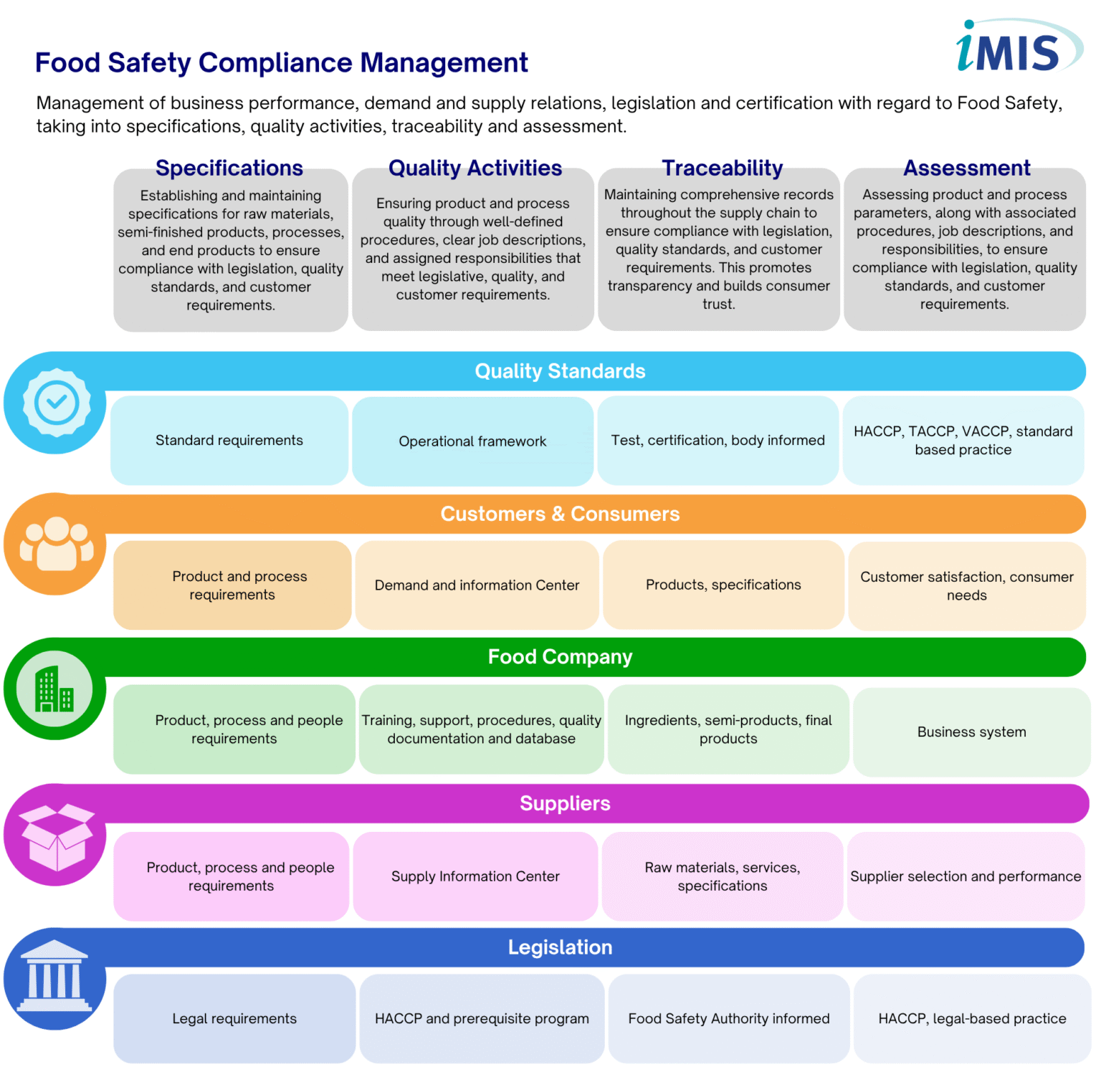 Unlock Food Safety Success:  A Manager'S Actionable Plan - kn4gp6j