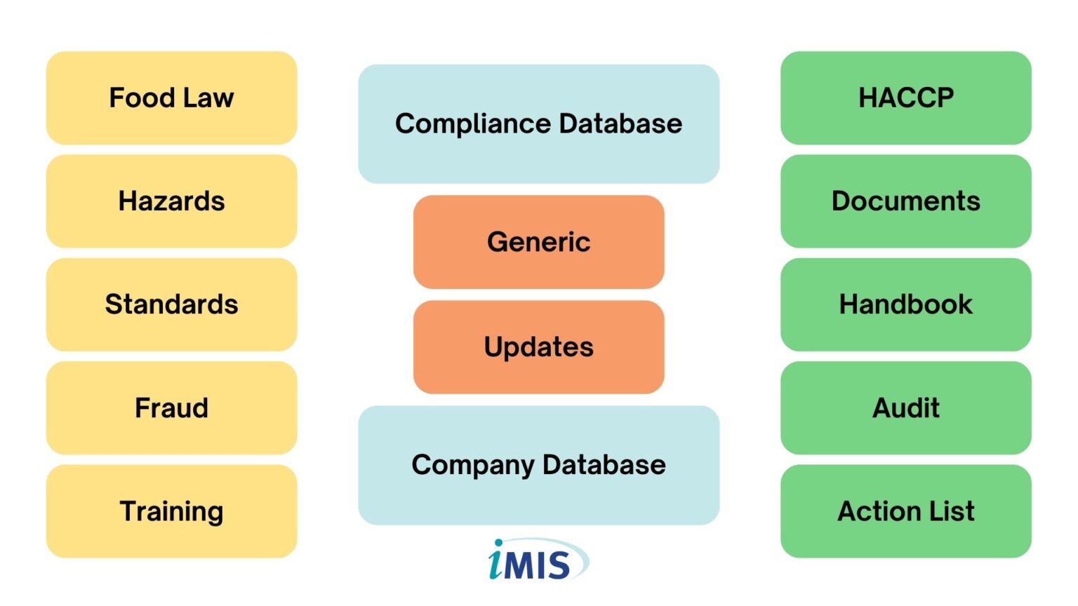 Food Safety Trends to Watch in 2025 | augustus 2026 Update