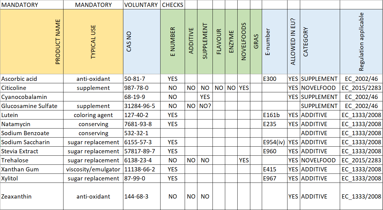 Food Allowance tool