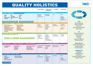 Food Quality Holistics