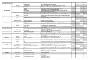 Food Safety Compliance Scorecard