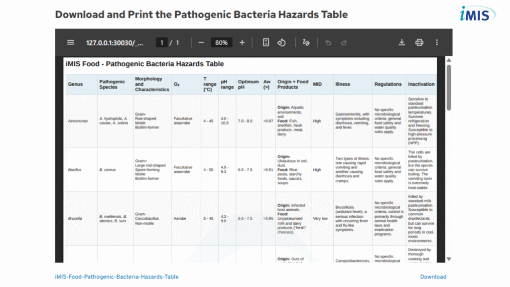 HACCP Biological Hazards