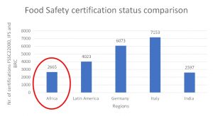 Food safety africa