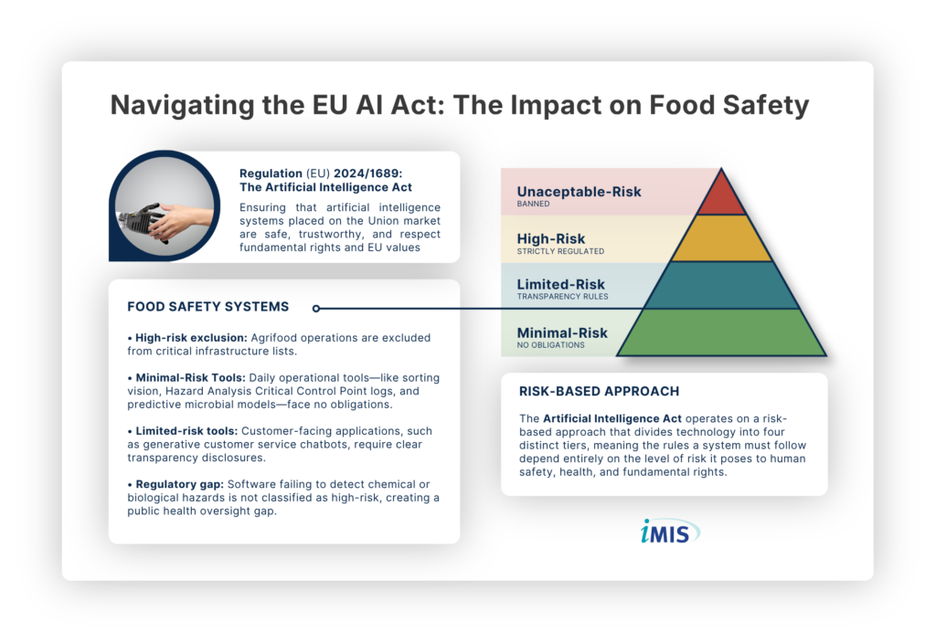navigating the EU Ai act: the impact on food safety