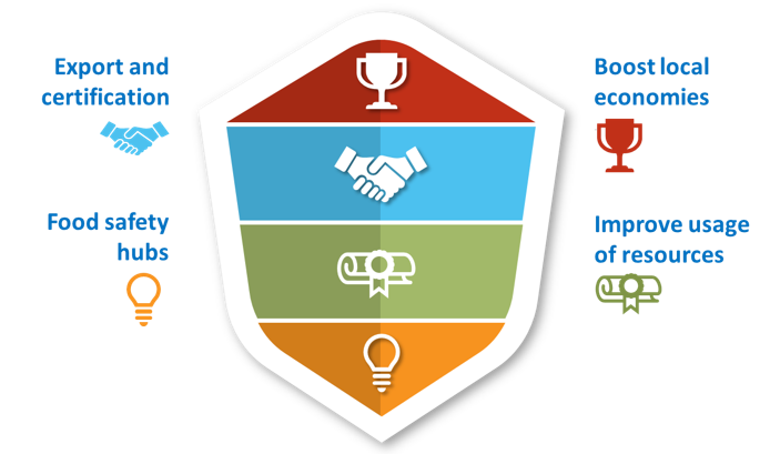 QA Food Export program shield approach 3