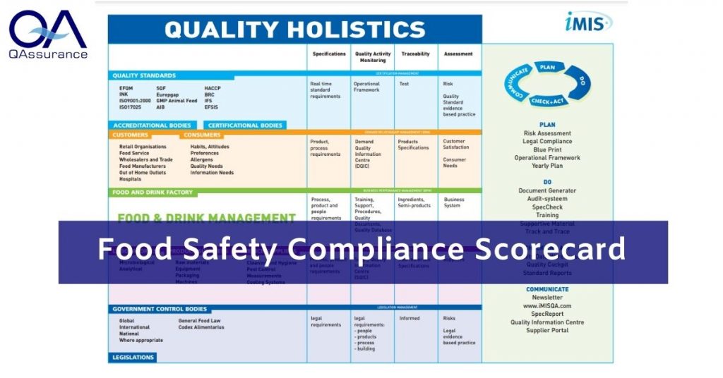 Food Safety Compliance scorecard