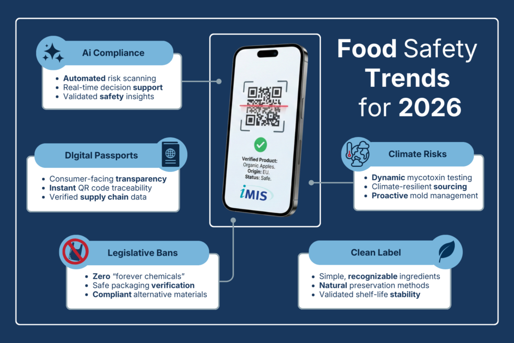 food safety trends for 2026