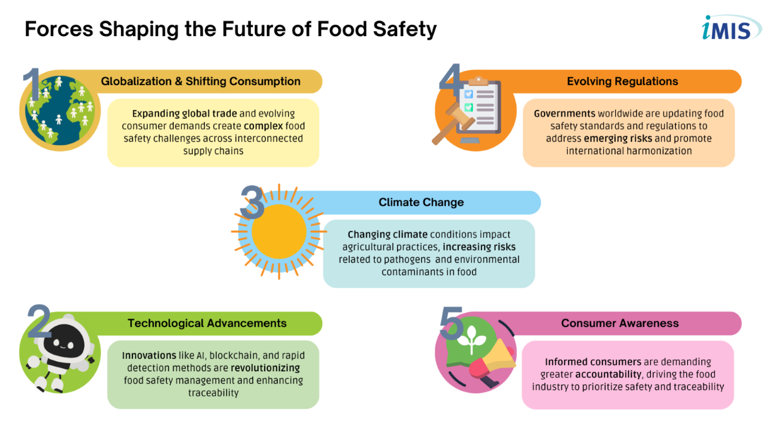 Food Safety Trends to Watch in 2025 | augustus 2026 Update
