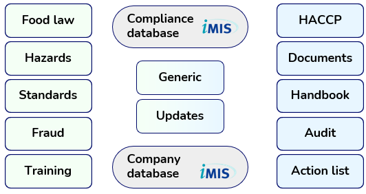 imis compliance totaal imis compliance totaal