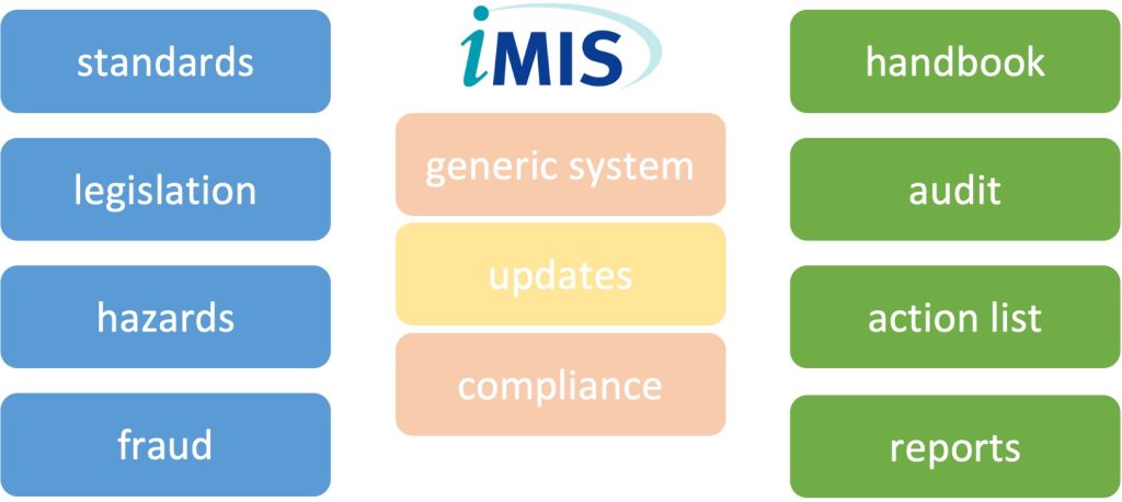 iMIS Food overview