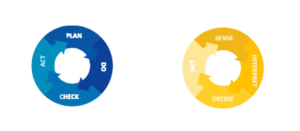 pdca cycle