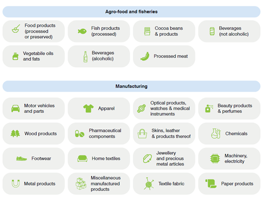 Value chains